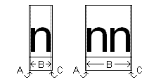 ilustrasi memperlihatkan underhang untuk huruf kecil n.