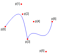 ilustrasi memperlihatkan titik akhir dan titik kontrol dua spline yang berbagi salah satu titik akhir