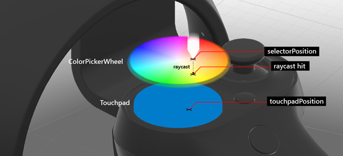 Raycasting Roda Pemilih Warna