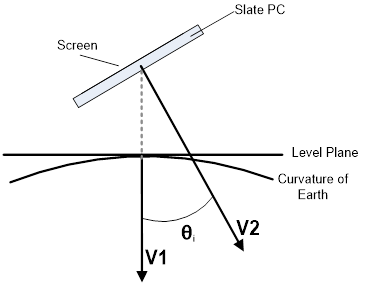 Pengukuran akselerometer