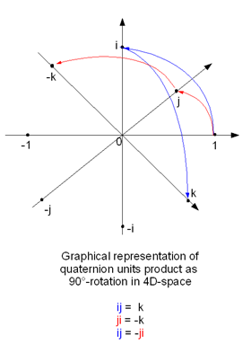 Data sensor orientasi