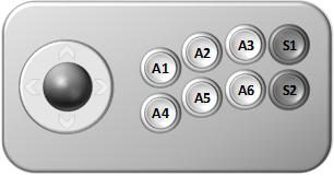 Tongkat arkade dengan joystick 4 arah, 6 tombol tindakan (A1-A6), dan 2 tombol khusus (S1 dan S2)