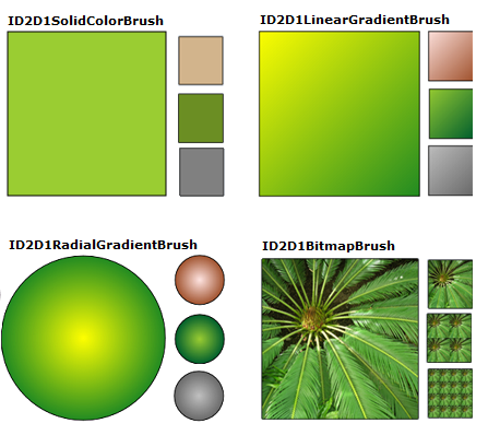 ilustrasi efek visual dari kuas warna solid, kuas gradien linier, kuas gradien radial, dan kuas bitmap