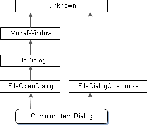 yang memperlihatkan antarmuka yang diekspos oleh objek dialog item umum