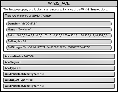 konten satu instans win32-ace