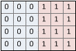 Format stereo horizontal memperlihatkan bingkai 0 piksel di sebelah kiri kisi piksel dan bingkai 1 piksel di sebelah kanan