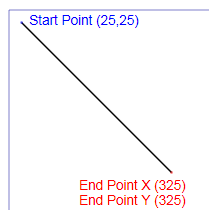 Diagram yang memperlihatkan contoh segmen gambar XPS_SEGMENT_TYPE_LINE