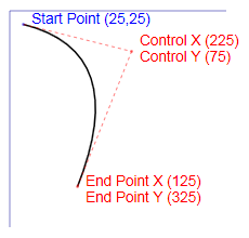 Diagram yang memperlihatkan contoh segmen gambar XPS_SEGMENT_TYPE_QUADRATIC_BEZIER