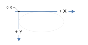 ilustrasi sumbu x dan sumbu y dari ruang koordinat sebelah kiri