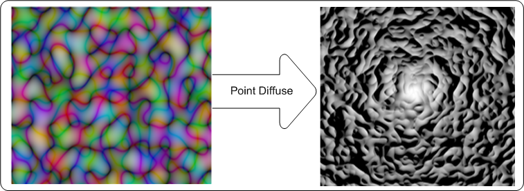 contoh efek cuplikan layar memperlihatkan gambar input dan output dari efek pencahayaan titik difus.