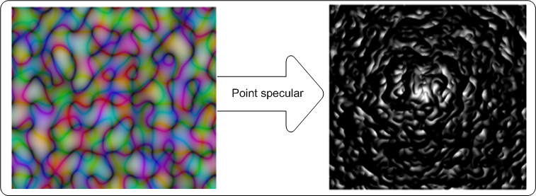 contoh cuplikan layar efek yang menunjukkan gambar input dan output dari efek pencahayaan spekular titik.