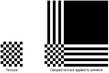 ilustrasi tekstur dan tekstur yang dijepit