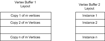 diagram buffer vertex untuk geometri yang tidak diindeks