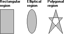 ilustrasi memperlihatkan wilayah persegi panjang, wilayah elips, dan wilayah poligonal