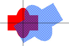 ilustrasi memperlihatkan bentuk yang berpusat pada sumbu koordinat, lalu bentuk yang sama tetapi lebih besar, diputar, dan diterjemahkan ke kanan