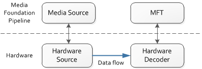 diagram yang memperlihatkan sumber proksi perangkat keras.