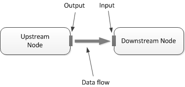 diagram yang memperlihatkan dua simpul yang tersambung.