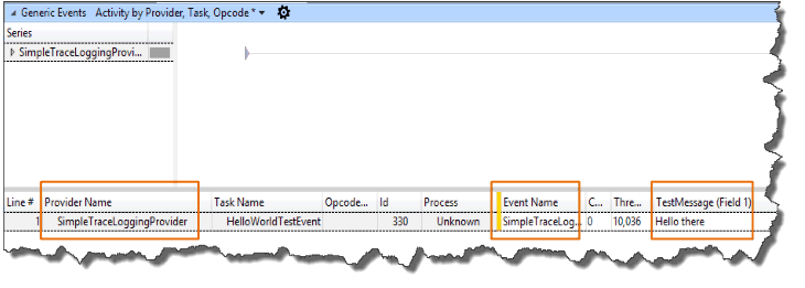 lihat peristiwa dari simpletraceloggingprovider