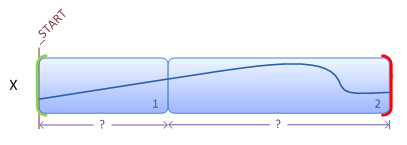 ilustrasi memperlihatkan papan cerita yang berisi dua transisi pada variabel yang sama