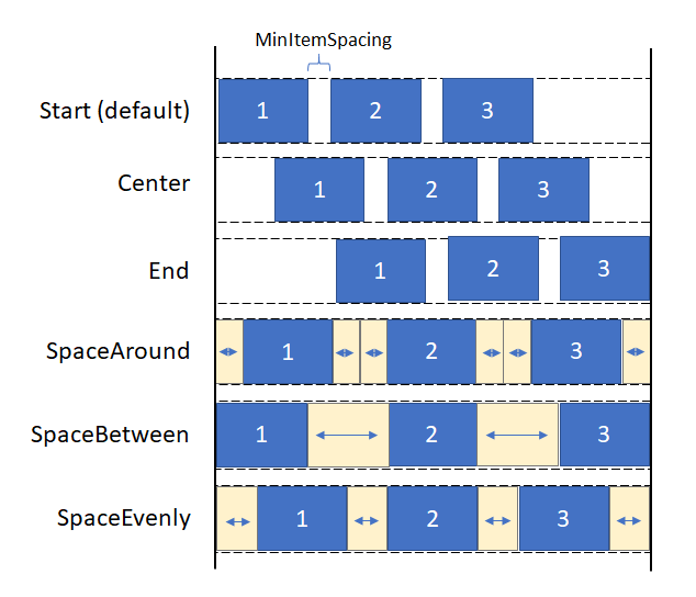 Diagram seperti yang dijelaskan oleh setiap deskripsi nilai enum.