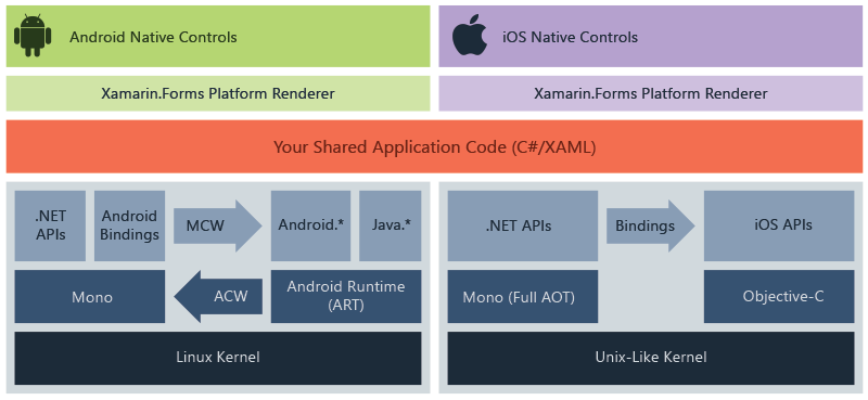apa-itu-xamarin-forms-xamarin-microsoft-learn