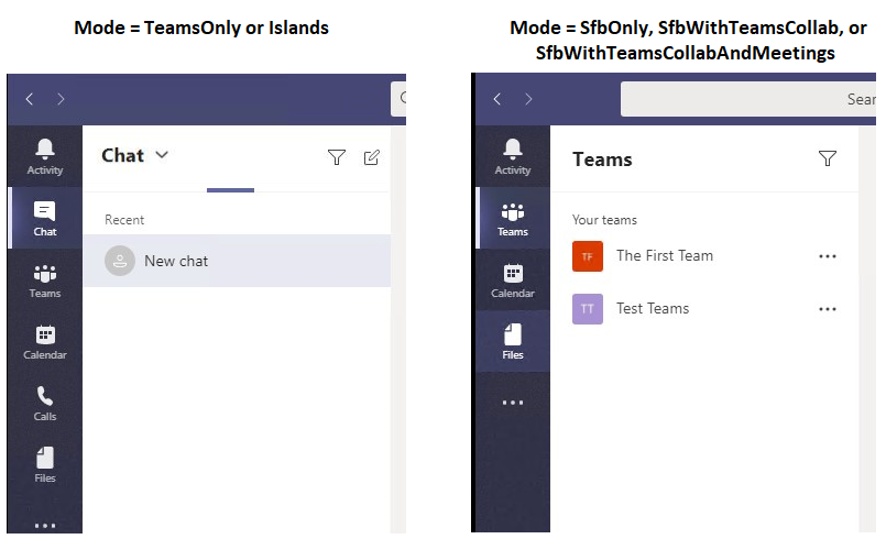 A side-by-side comparison of Teams modes.