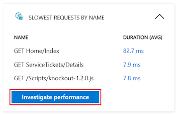 Screenshot that shows how to select the Investigate performance option in the node details pane.