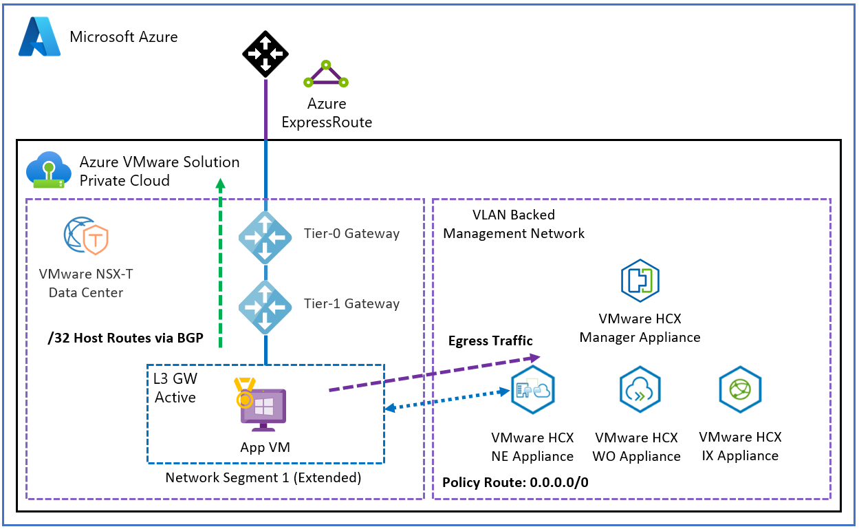 Screenshot showing the egress traffic flow with a 0.0.0.0/0 policy-based route.