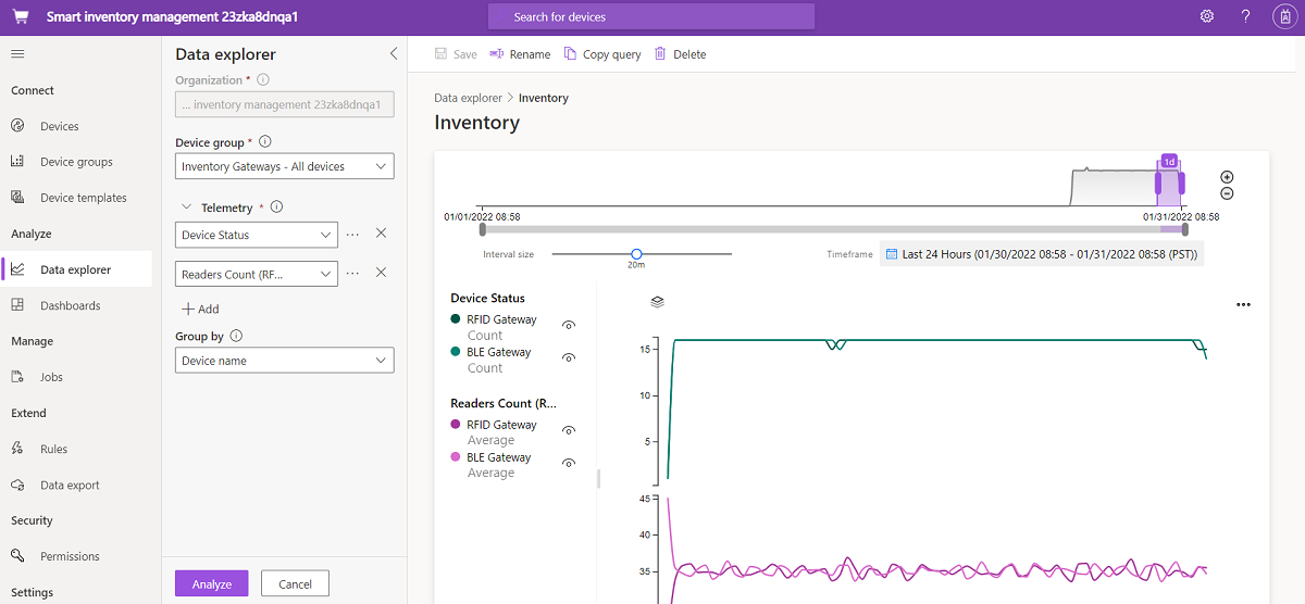 Screenshot of data analytics page where you can build custom queries and charts.