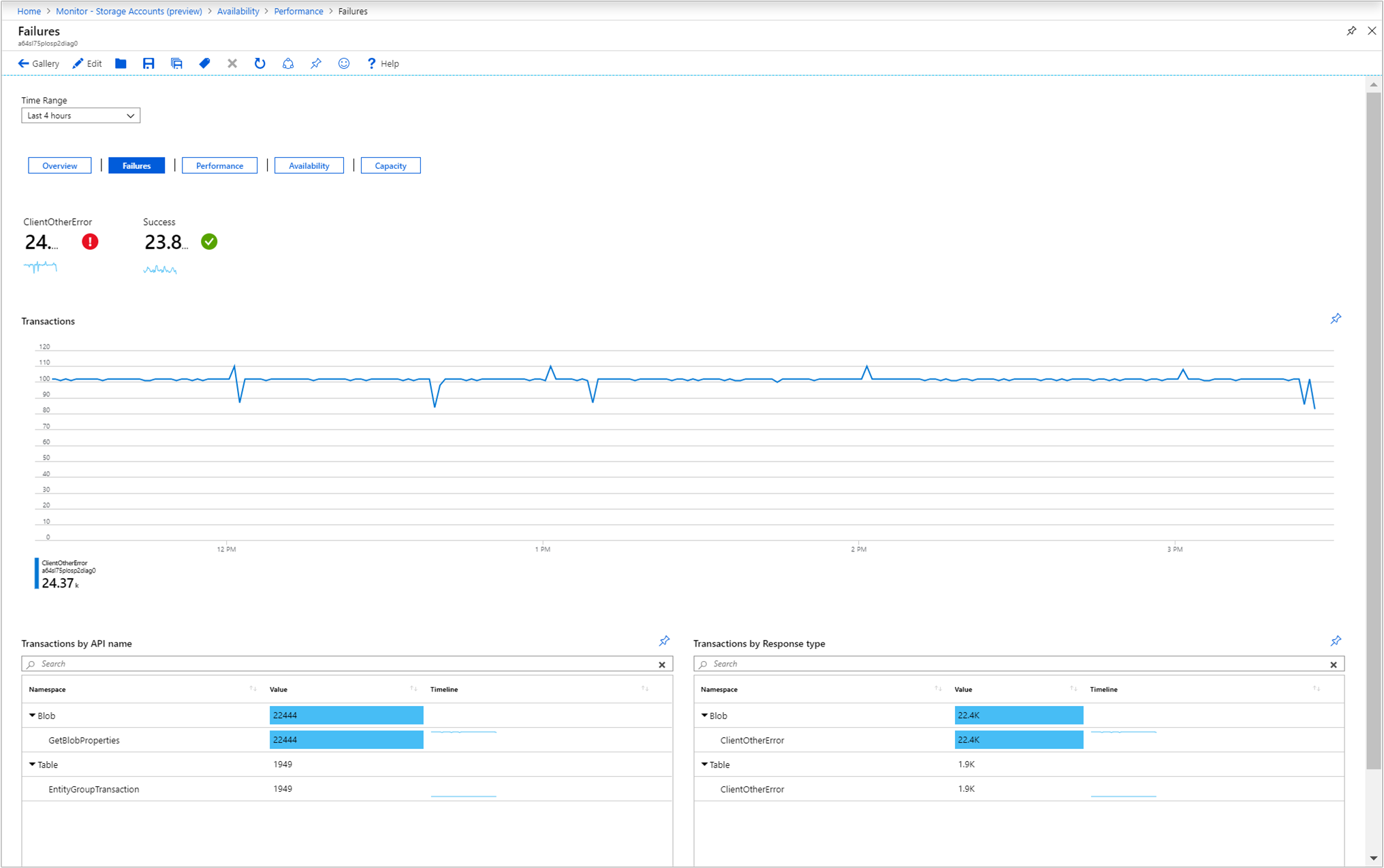 Failure report example