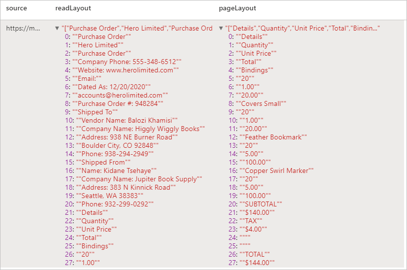 Screenshot of the expected results from analyzing the example purchase order.