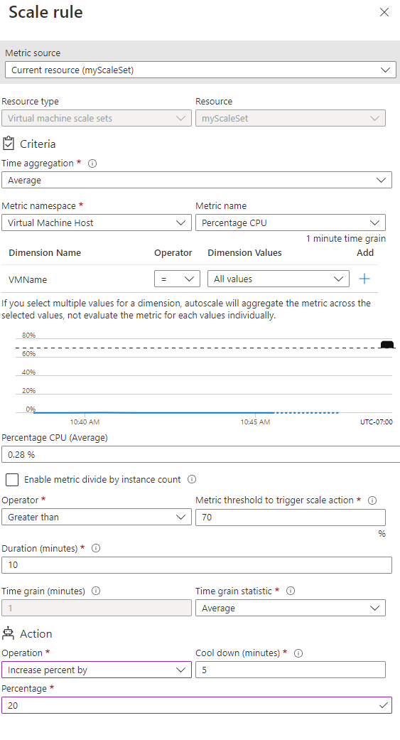 Create an autoscale rule to increase the number of VM instances