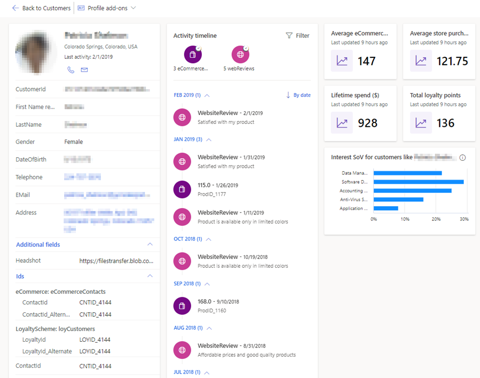 Customer details page.