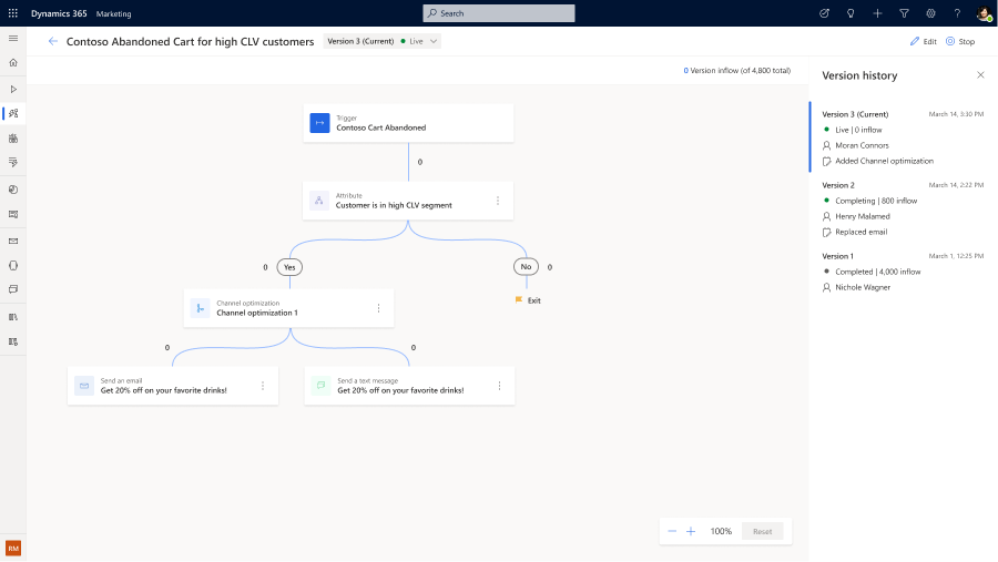 Analytics comparison between versions.