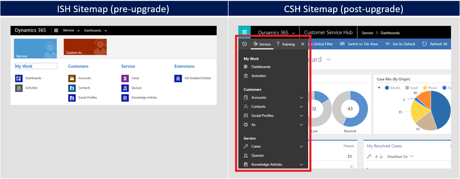 sitemap pre and post upgrade.