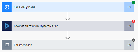 Test flow of card