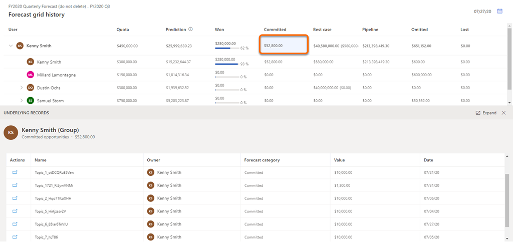 Select a column to view underlying opportunities