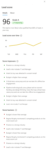 Screenshot of predictive lead score details.