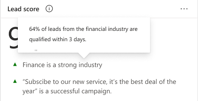 Screenshot of a predictive lead score reason tooltip.