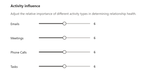 A screenshot of the Relationship analytics and health settings page, with the Activity influence settings shown.