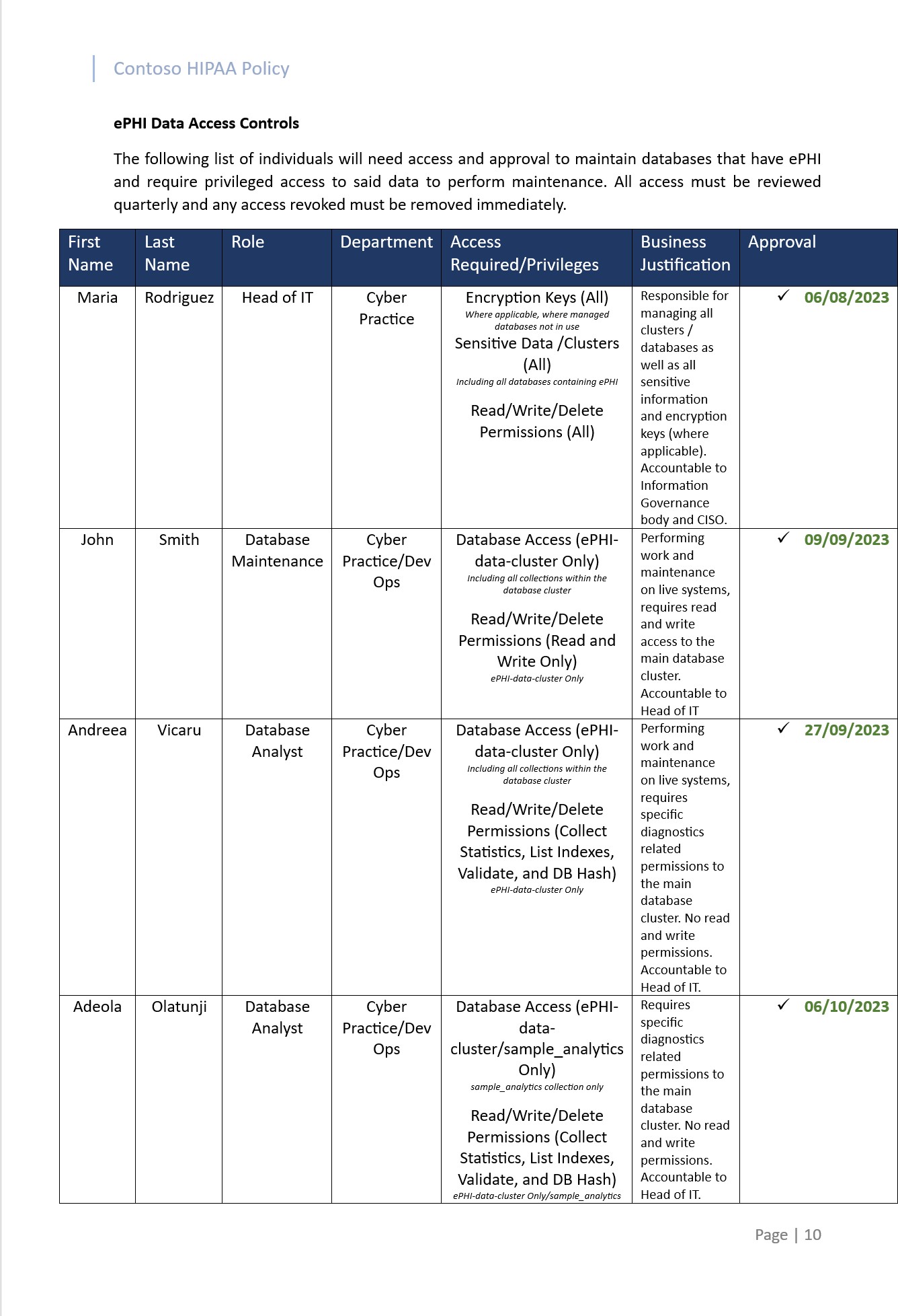 HIPAA policy document with ePHI data access controls table listing users, roles, department, access required, business justification, and approval check with date.