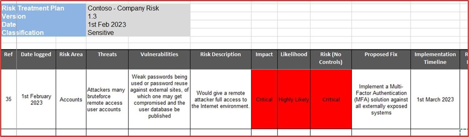 Risk report spreadsheet line item risk treatment plan with classification of sensitive.