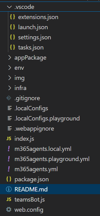 Screenshot shows the folder structure.