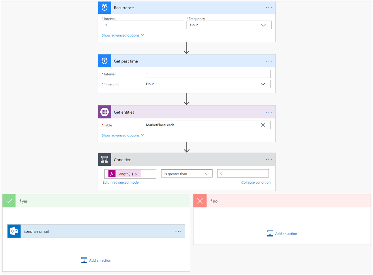 An example of the final flow