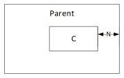 Example of C aligning with right edge of parent.