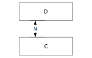 Example of positioned below pattern.