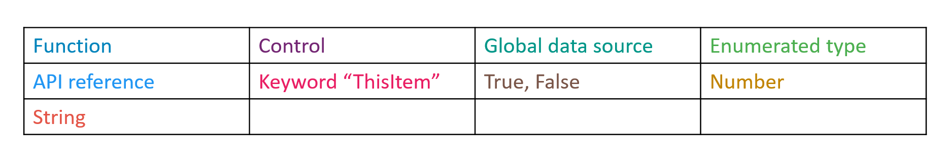 syntax highlighting.