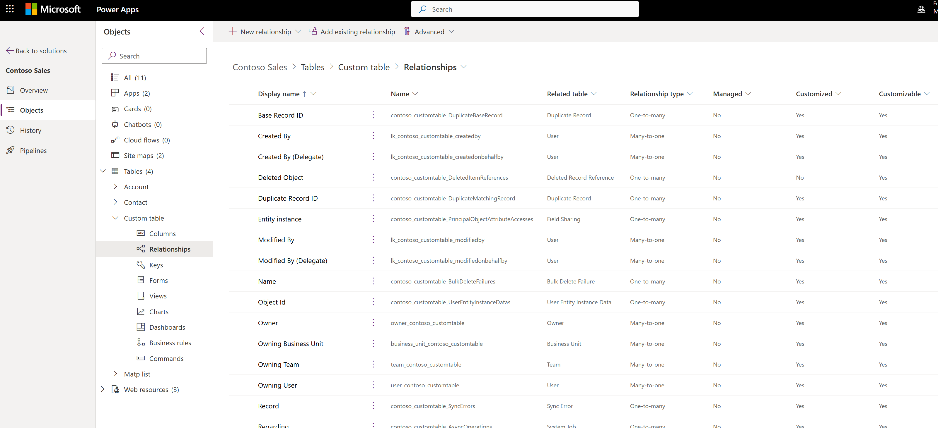 Account table relationships.