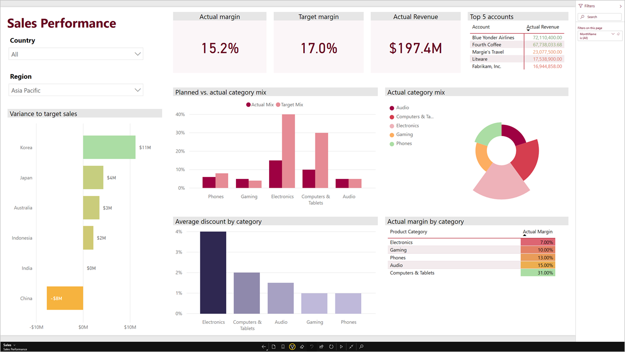 Screenshot of a report in presentation mode.