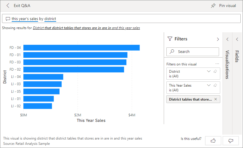 Screenshot shows This year's sales by district in Q&A results.